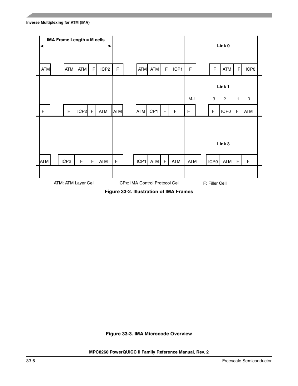 Figure 33-2. illustration of ima frames, Figure 33-3. ima microcode overview, Illustration of ima frames -6 | Ima microcode overview -6 | Freescale Semiconductor MPC8260 User Manual | Page 1108 / 1360