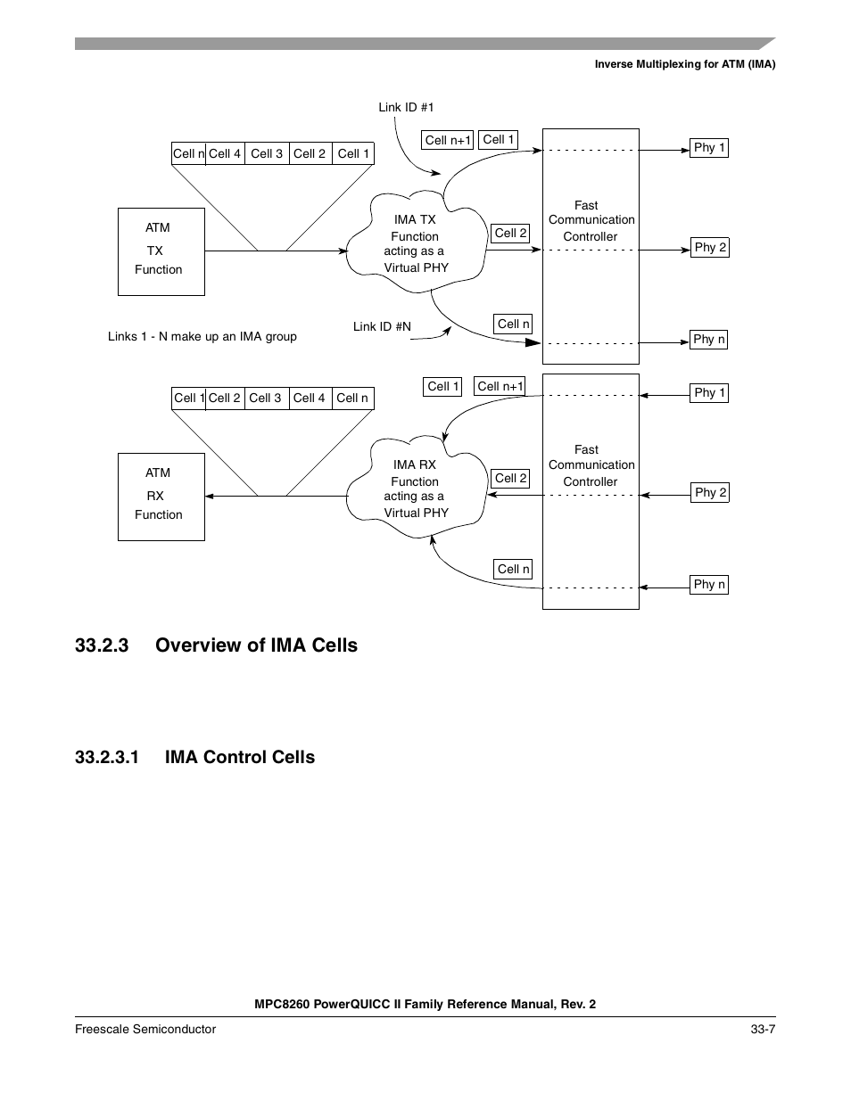 3 overview of ima cells, 1 ima control cells, Overview of ima cells -7 | Ima control cells -7 | Freescale Semiconductor MPC8260 User Manual | Page 1109 / 1360