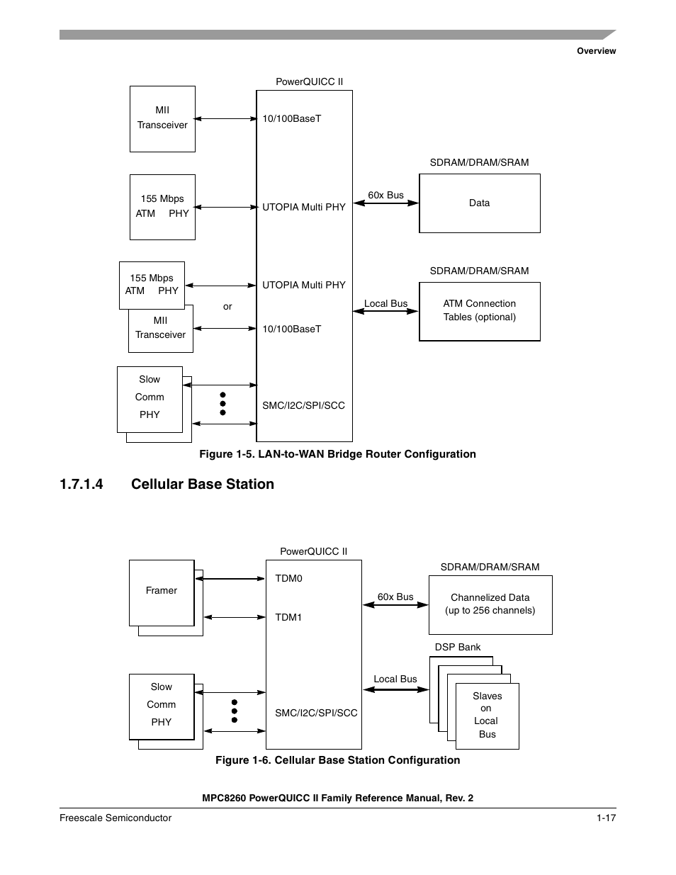 Figure 1-5. lan-to-wan bridge router configuration, 4 cellular base station, Figure 1-6. cellular base station configuration | Cellular base station -17, Lan-to-wan bridge router configuration -17, Cellular base station configuration -17, Section 1.7.1.4, “cellular base station, Figure 1-5 | Freescale Semiconductor MPC8260 User Manual | Page 111 / 1360