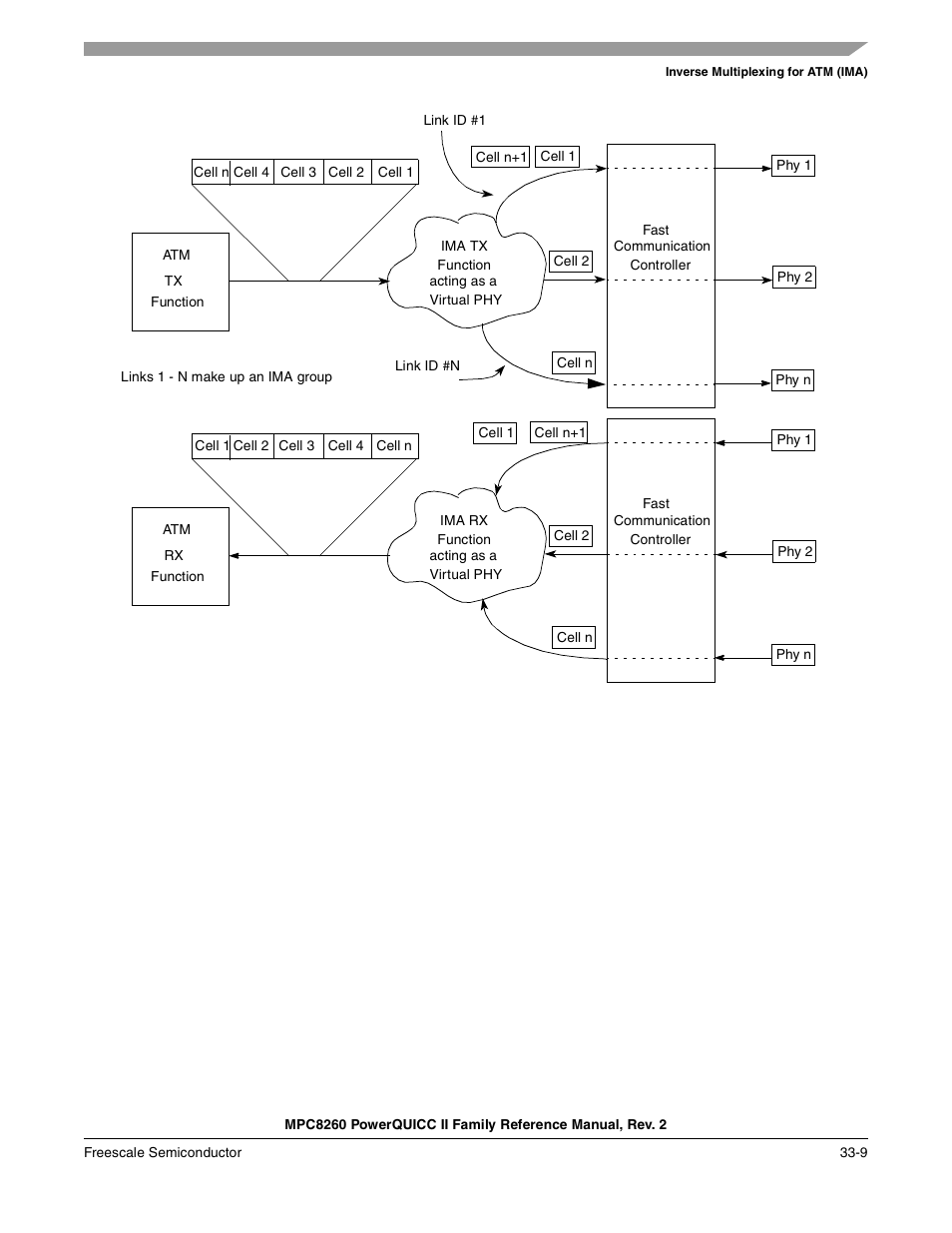 Freescale Semiconductor MPC8260 User Manual | Page 1111 / 1360