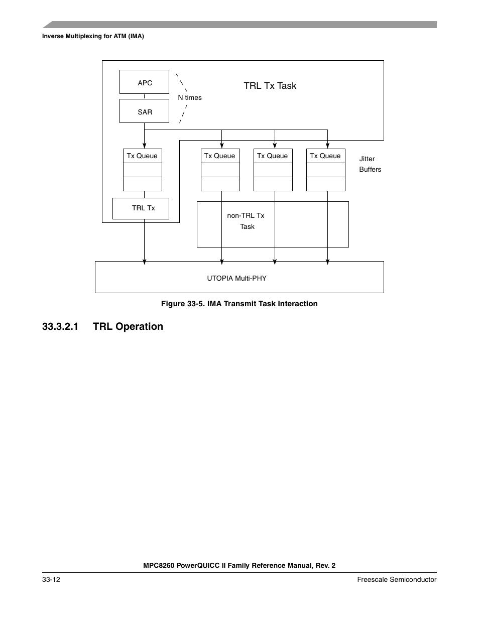 Figure 33-5. ima transmit task interaction, 1 trl operation, Trl operation -12 | Ima transmit task interaction -12 | Freescale Semiconductor MPC8260 User Manual | Page 1114 / 1360