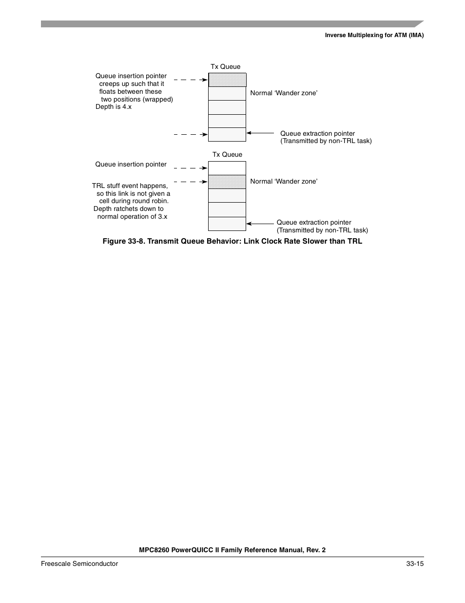 Freescale Semiconductor MPC8260 User Manual | Page 1117 / 1360