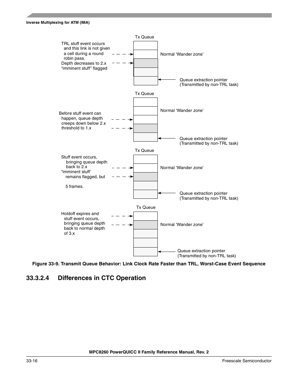 4 differences in ctc operation, Differences in ctc operation -16, Event sequence -16 | Freescale Semiconductor MPC8260 User Manual | Page 1118 / 1360