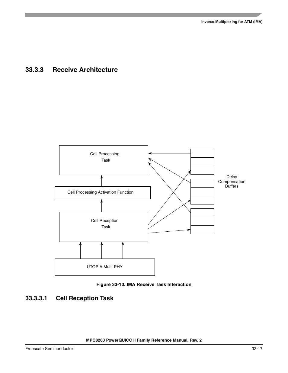 3 receive architecture, Figure 33-10. ima receive task interaction, 1 cell reception task | Receive architecture -17, Cell reception task -17, Ima receive task interaction -17 | Freescale Semiconductor MPC8260 User Manual | Page 1119 / 1360