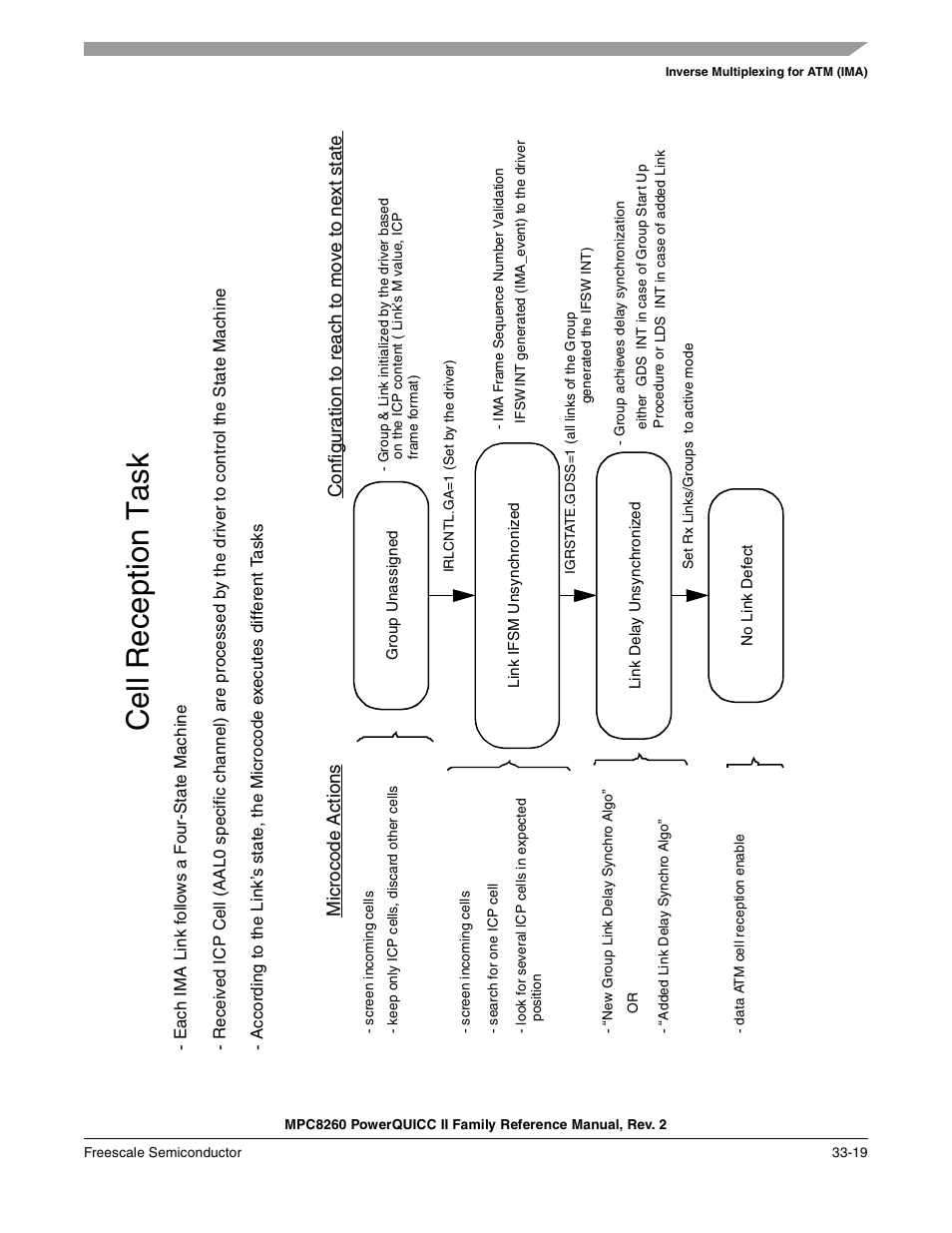 Cel l re ce pti on t a sk, Mi cr ocode a c ti on s, Confi gur ati on to re ach to move t o next state | Freescale Semiconductor MPC8260 User Manual | Page 1121 / 1360