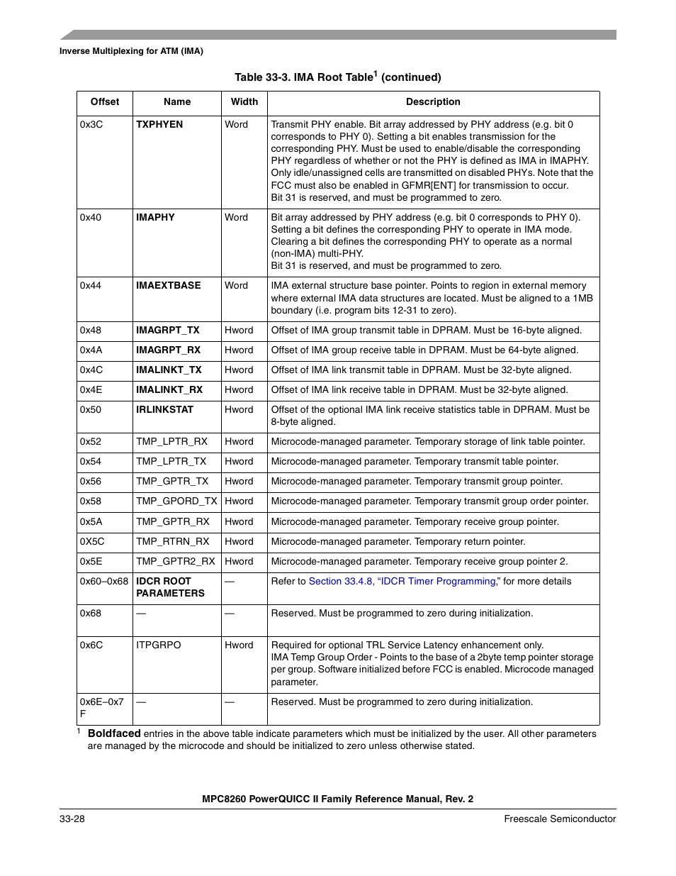 Freescale Semiconductor MPC8260 User Manual | Page 1130 / 1360