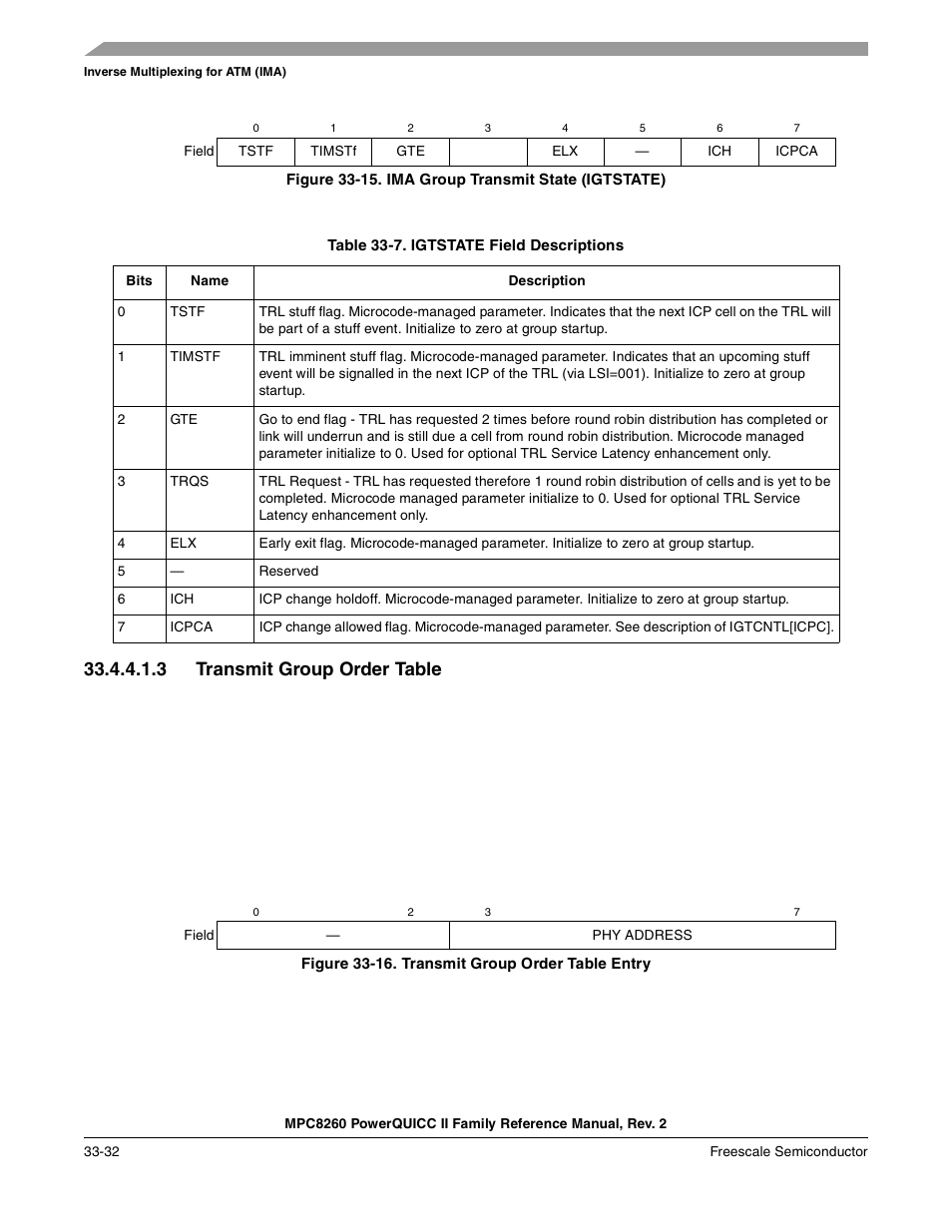 Figure 33-15. ima group transmit state (igtstate), Table 33-7. igtstate field descriptions, 3 transmit group order table | Figure 33-16. transmit group order table entry, Transmit group order table -32, Ima group transmit state (igtstate) -32, Transmit group order table entry -32, Igtstate field descriptions -32, Figure 33-15 | Freescale Semiconductor MPC8260 User Manual | Page 1134 / 1360