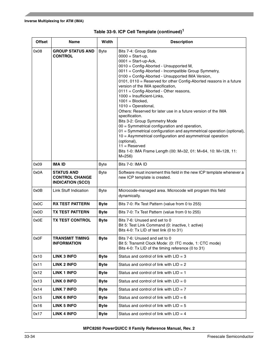 Freescale Semiconductor MPC8260 User Manual | Page 1136 / 1360