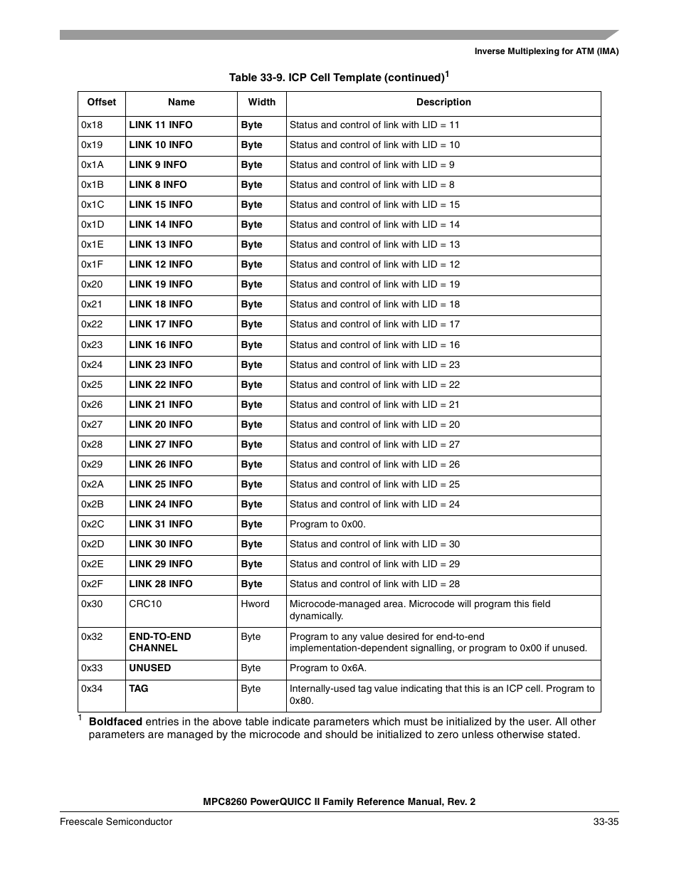 Freescale Semiconductor MPC8260 User Manual | Page 1137 / 1360