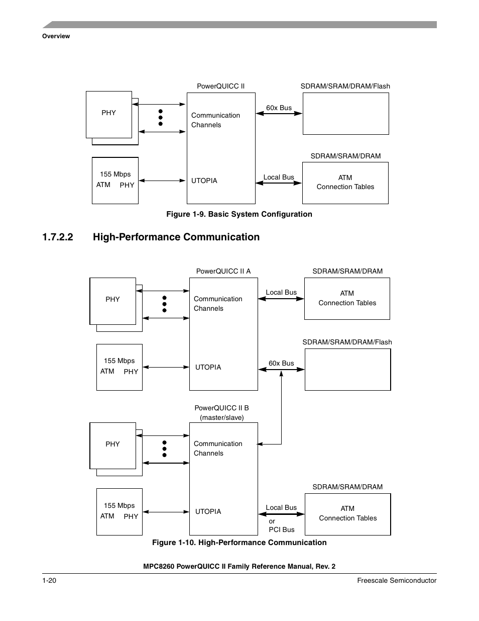 Figure 1-9. basic system configuration, 2 high-performance communication, Figure 1-10. high-performance communication | High-performance communication -20, Basic system configuration -20, Section 1.7.2.2, “high-performance communication, Hown in, Figure 1-9 | Freescale Semiconductor MPC8260 User Manual | Page 114 / 1360