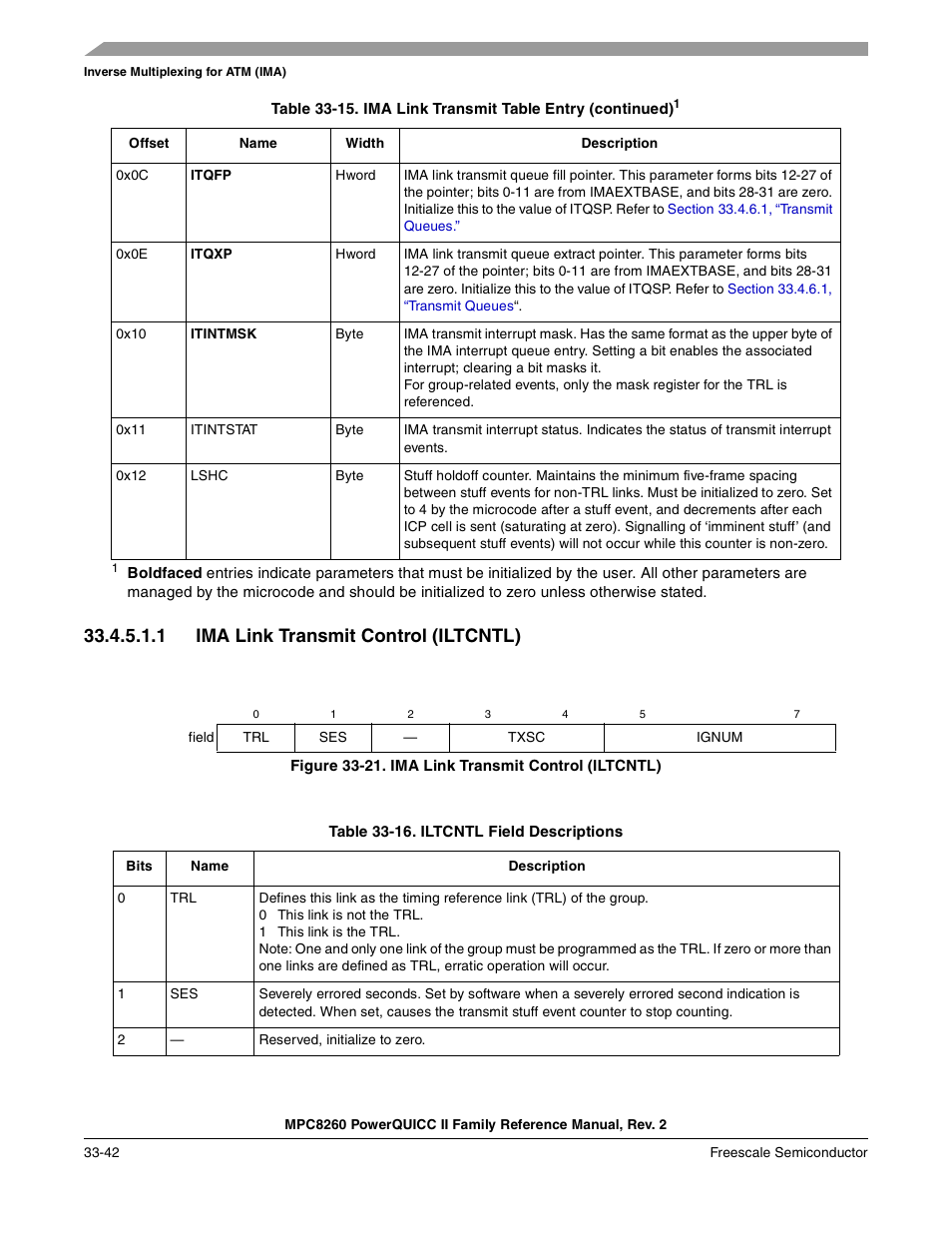 1 ima link transmit control (iltcntl), Figure 33-21. ima link transmit control (iltcntl), Ima link transmit control (iltcntl) -42 | Iltcntl field descriptions -42 | Freescale Semiconductor MPC8260 User Manual | Page 1144 / 1360