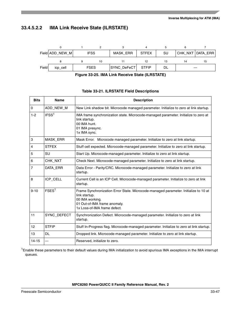 2 ima link receive state (ilrstate), Figure 33-25. ima link receive state (ilrstate), Table 33-21. ilrstate field descriptions | Ima link receive state (ilrstate) -47, Ilrstate field descriptions -47 | Freescale Semiconductor MPC8260 User Manual | Page 1149 / 1360