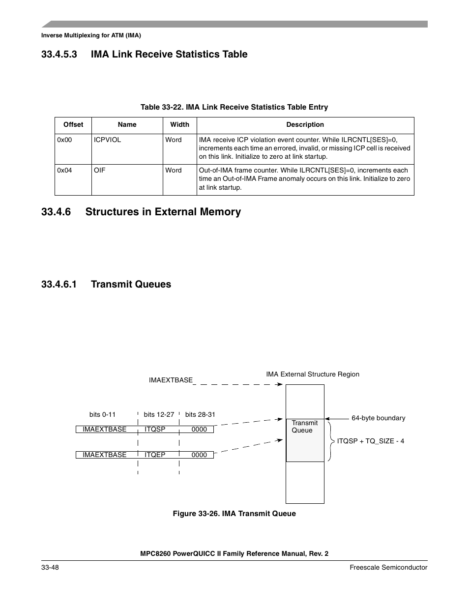 3 ima link receive statistics table, 6 structures in external memory, 1 transmit queues | Figure 33-26. ima transmit queue, Ima link receive statistics table -48, Structures in external memory -48, Transmit queues -48, Ima transmit queue -48, Ima link receive statistics table entry -48, Section 33.4.6.1, “transmit queues | Freescale Semiconductor MPC8260 User Manual | Page 1150 / 1360