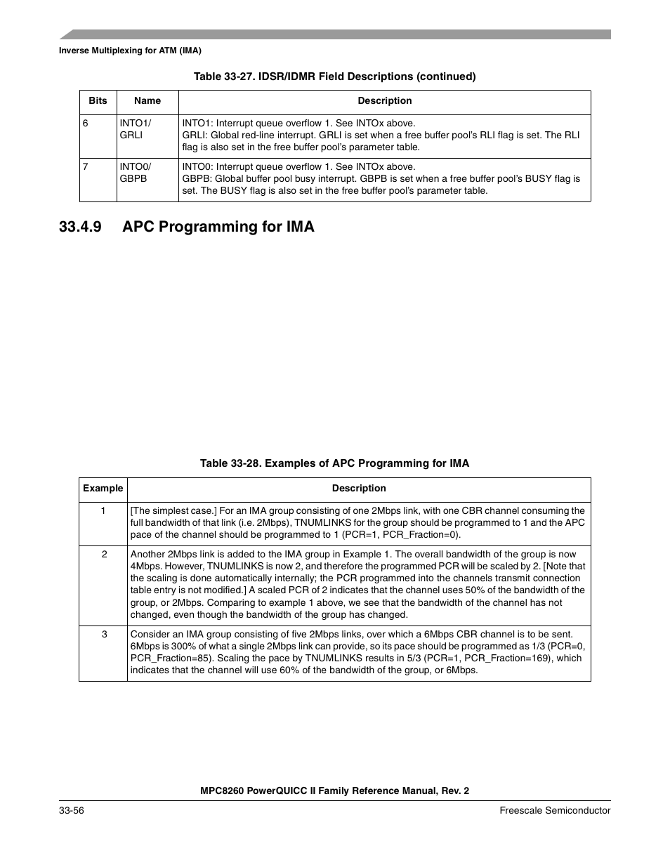 9 apc programming for ima, Table 33-28. examples of apc programming for ima, Apc programming for ima -56 | Examples of apc programming for ima -56 | Freescale Semiconductor MPC8260 User Manual | Page 1158 / 1360