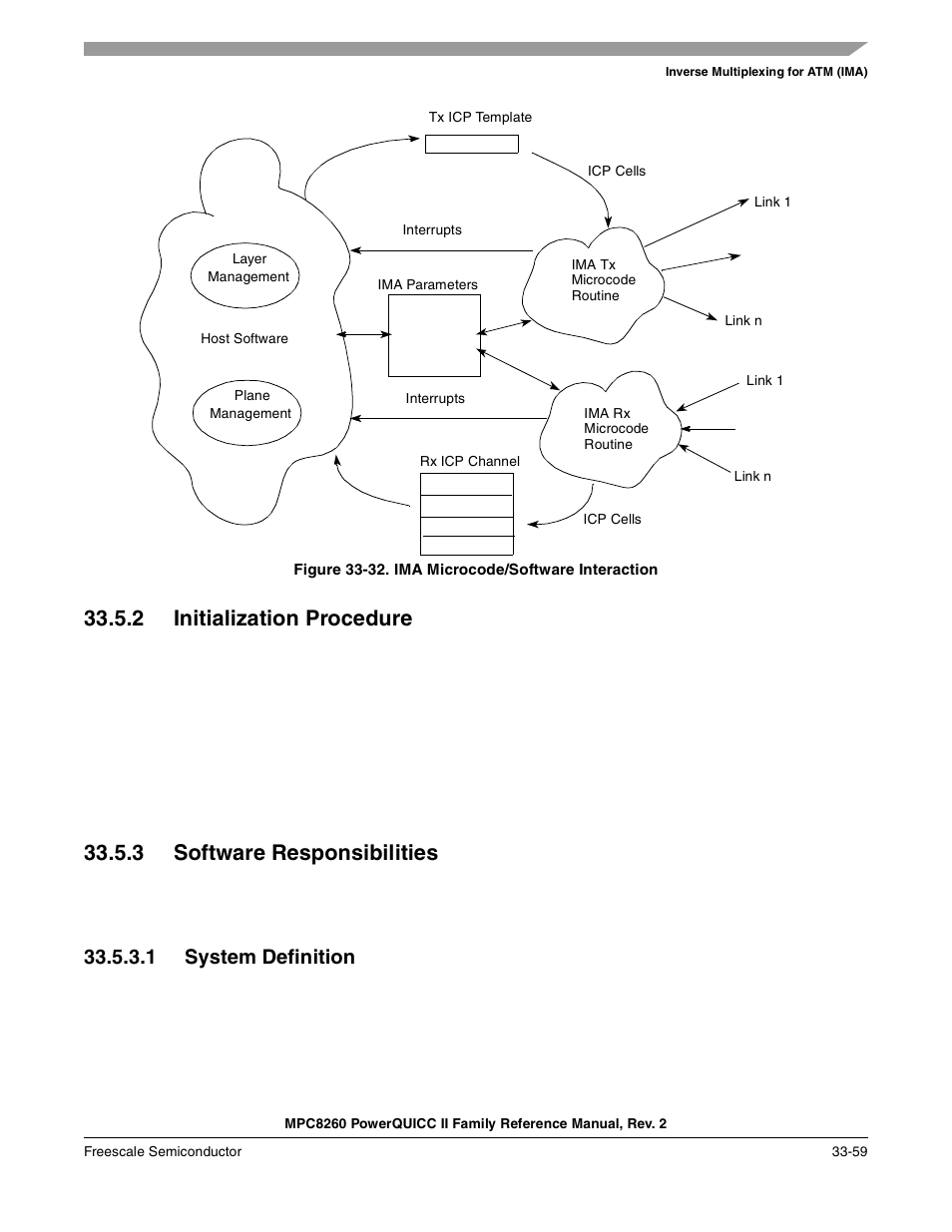 Figure 33-32. ima microcode/software interaction, 2 initialization procedure, 3 software responsibilities | 1 system definition, Initialization procedure -59, Software responsibilities -59, System definition -59, Ima microcode/software interaction -59 | Freescale Semiconductor MPC8260 User Manual | Page 1161 / 1360