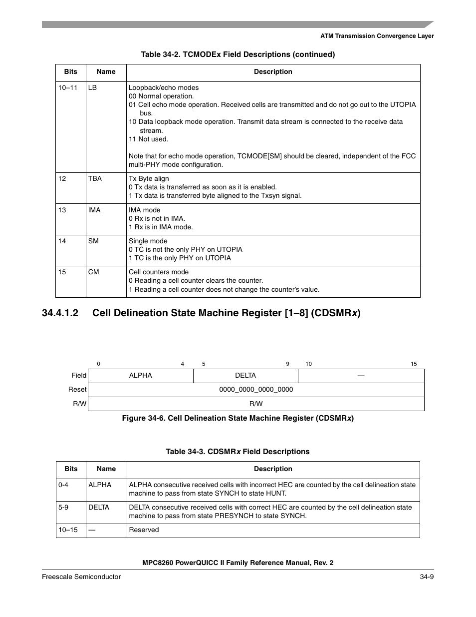 Table 34-3. cdsmrx field descriptions, Cdsmrx field descriptions -9 | Freescale Semiconductor MPC8260 User Manual | Page 1187 / 1360