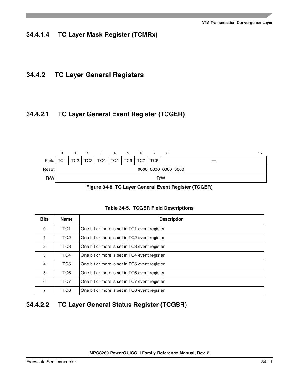 4 tc layer mask register (tcmrx), 2 tc layer general registers, 1 tc layer general event register (tcger) | Table 34-5. tcger field descriptions, 2 tc layer general status register (tcgsr), Tc layer mask register (tcmrx) -11, Tc layer general registers -11, Tc layer general event register (tcger) -11, Tc layer general status register (tcgsr) -11, Tcger field descriptions -11 | Freescale Semiconductor MPC8260 User Manual | Page 1189 / 1360