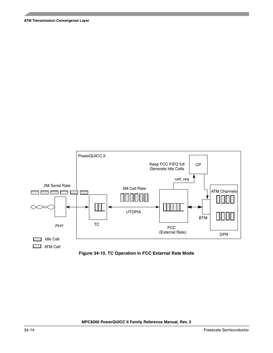 Tc operation in fcc external rate mode -14 | Freescale Semiconductor MPC8260 User Manual | Page 1192 / 1360