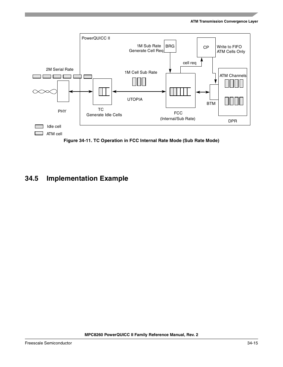 5 implementation example, Implementation example -15, Figure 34-11 | Freescale Semiconductor MPC8260 User Manual | Page 1193 / 1360