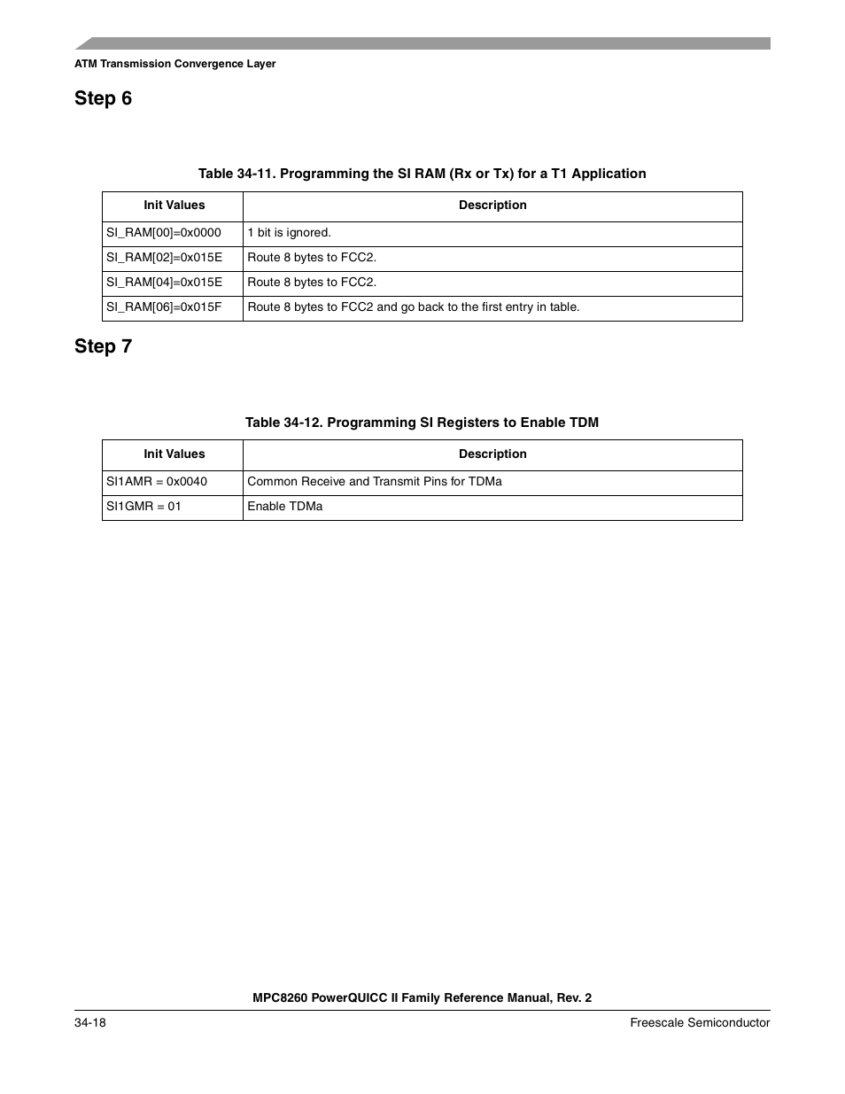 Step 6, Step 7, Step 6 -18 | Step 7 -18, Programming si registers to enable tdm -18 | Freescale Semiconductor MPC8260 User Manual | Page 1196 / 1360