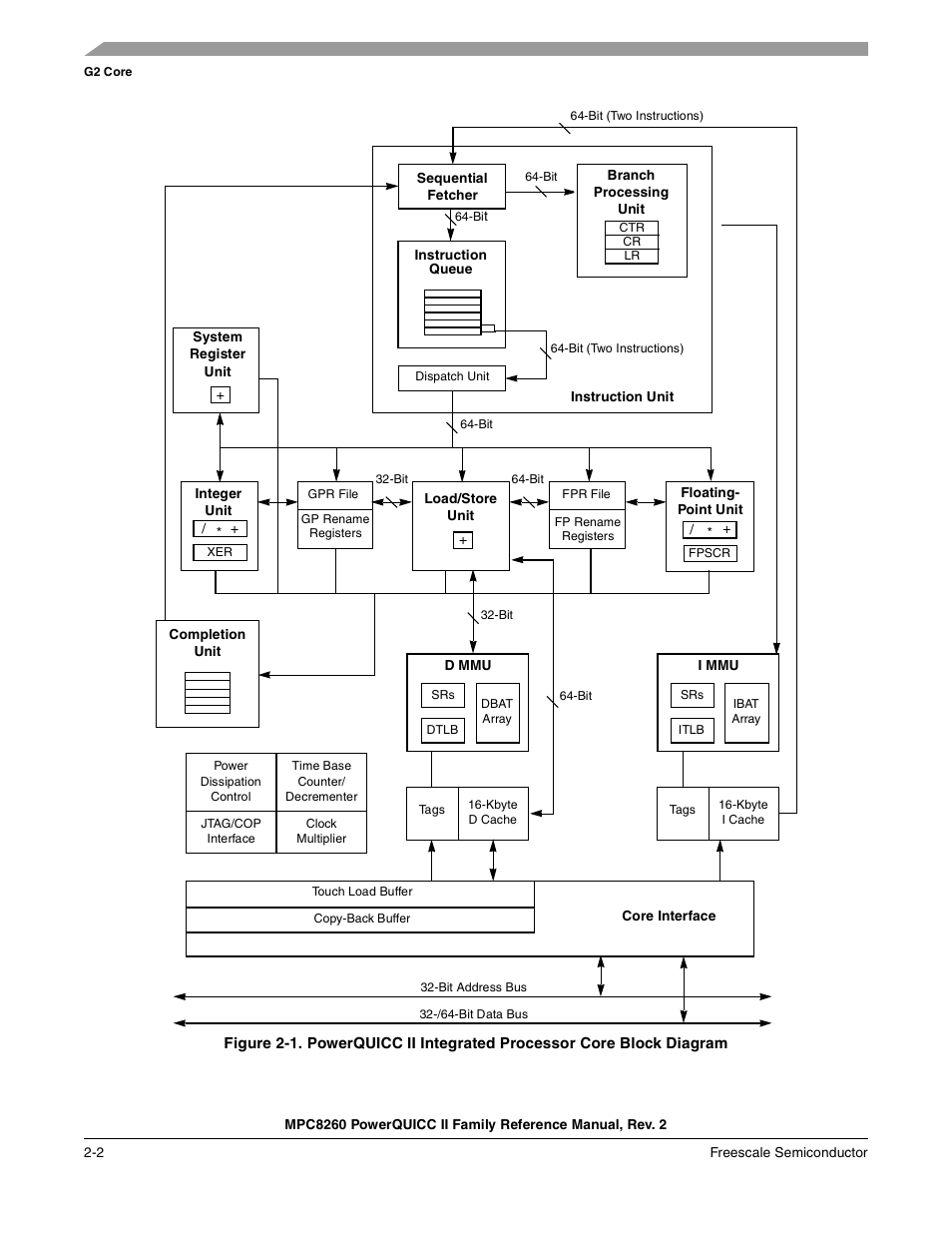 Figure 2-1 | Freescale Semiconductor MPC8260 User Manual | Page 120 / 1360