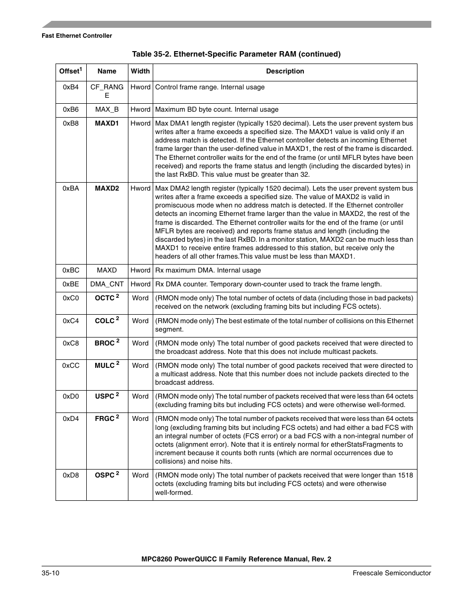 Freescale Semiconductor MPC8260 User Manual | Page 1206 / 1360