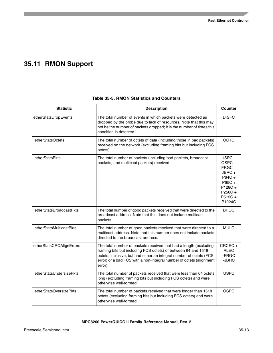 11 rmon support, Rmon support -13, Rmon statistics and counters -13 | Freescale Semiconductor MPC8260 User Manual | Page 1209 / 1360