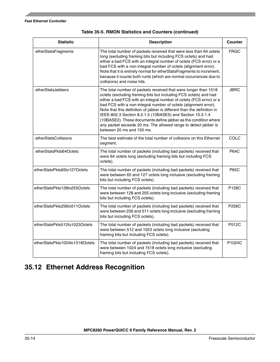 12 ethernet address recognition, Ethernet address recognition -14, Section 35.12 | Ethernet address recognition | Freescale Semiconductor MPC8260 User Manual | Page 1210 / 1360