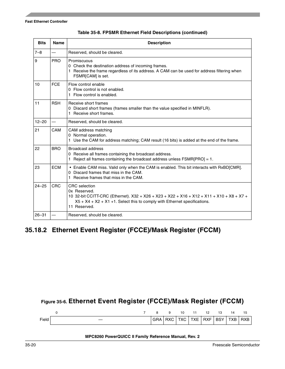 Freescale Semiconductor MPC8260 User Manual | Page 1216 / 1360