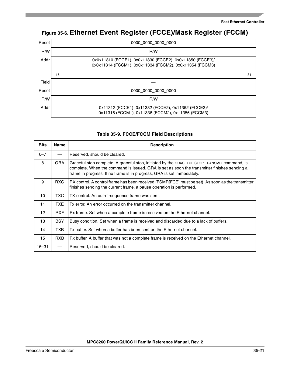 Table 35-9. fcce/fccm field descriptions, Fcce/fccm field descriptions -21 | Freescale Semiconductor MPC8260 User Manual | Page 1217 / 1360