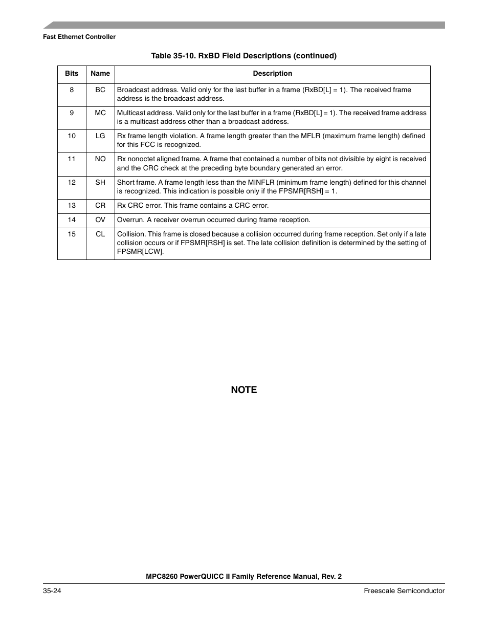 Freescale Semiconductor MPC8260 User Manual | Page 1220 / 1360