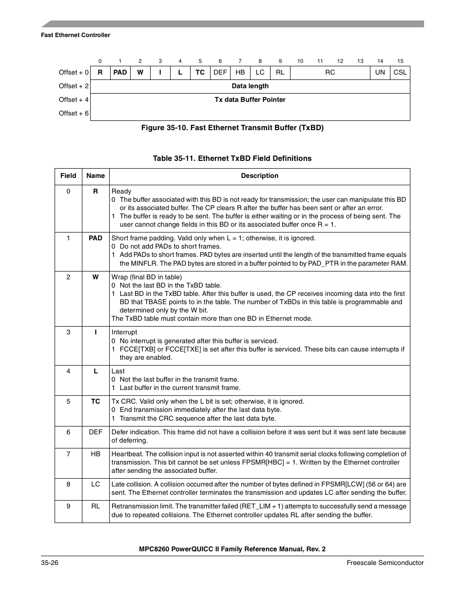 Figure 35-10. fast ethernet transmit buffer (txbd), Fast ethernet transmit buffer (txbd) -26, Ethernet txbd field definitions -26 | Table 35-11 describes ethernet txbd fields | Freescale Semiconductor MPC8260 User Manual | Page 1222 / 1360