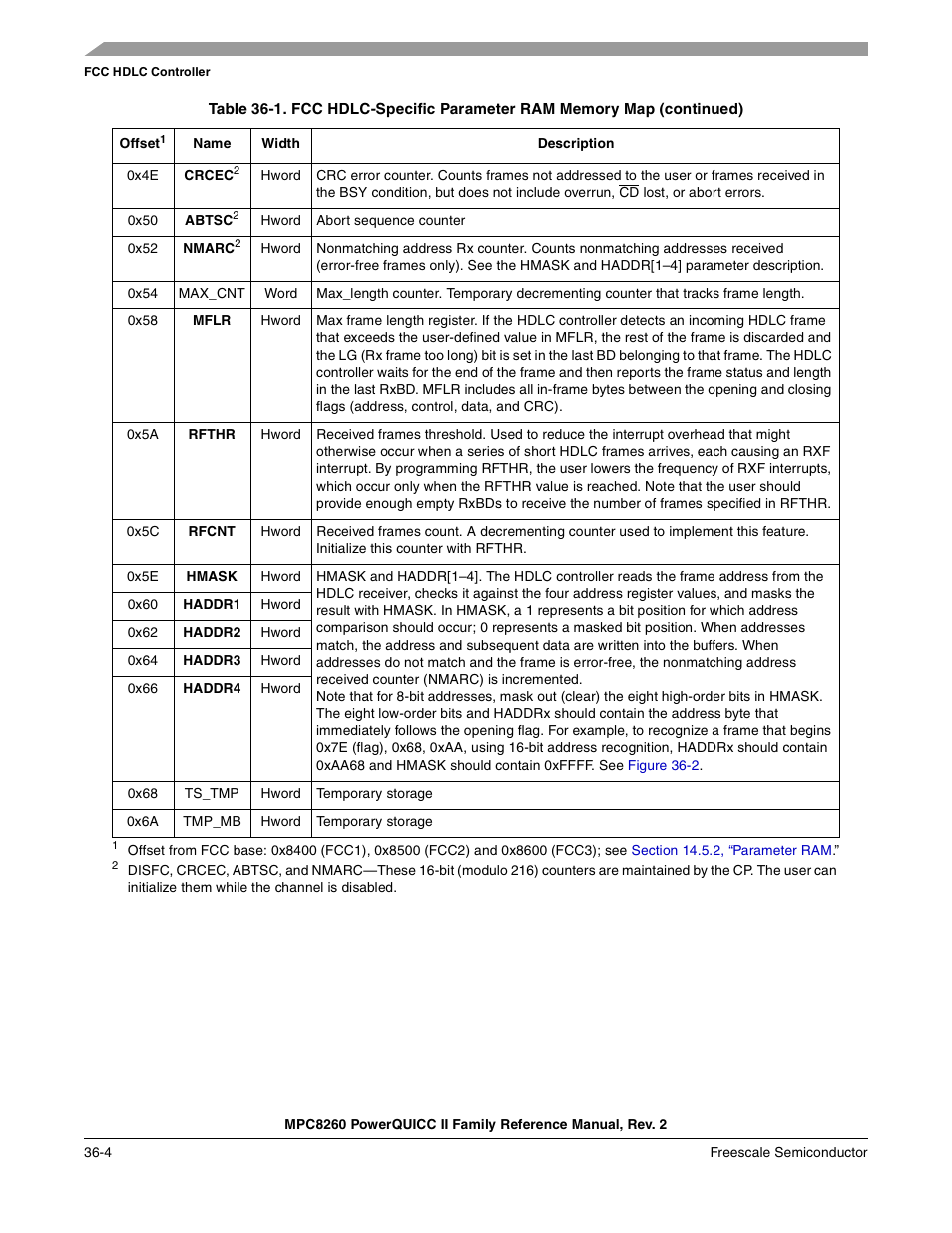 Freescale Semiconductor MPC8260 User Manual | Page 1228 / 1360