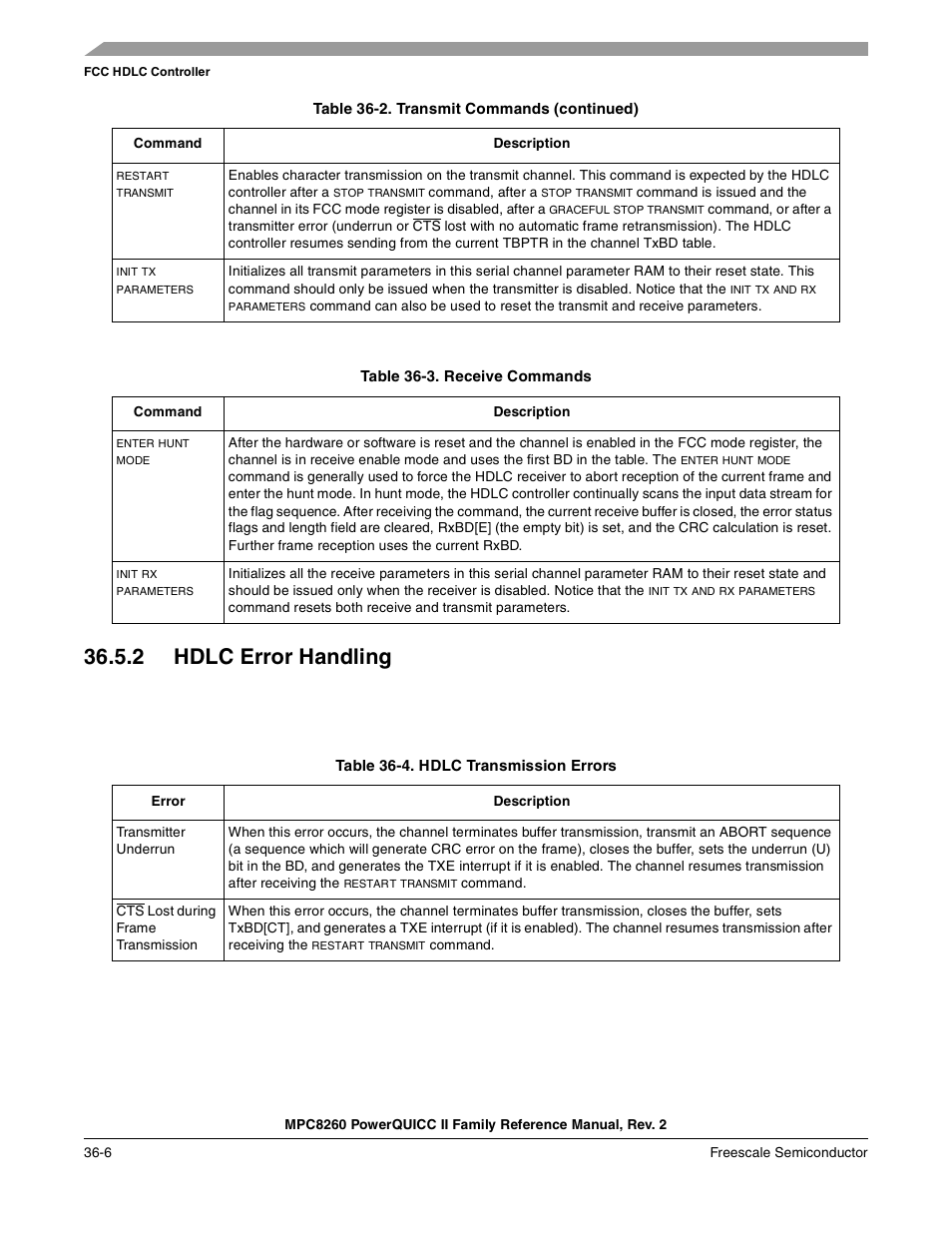 Table 36-3. receive commands, 2 hdlc error handling, Table 36-4. hdlc transmission errors | Hdlc error handling -6, Receive commands -6, Hdlc transmission errors -6 | Freescale Semiconductor MPC8260 User Manual | Page 1230 / 1360