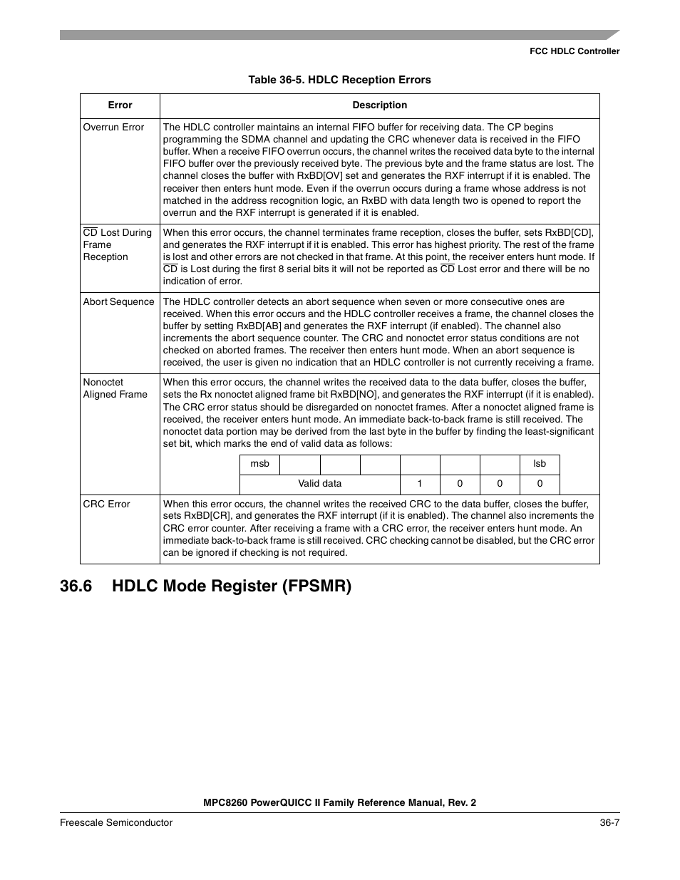 Table 36-5. hdlc reception errors, 6 hdlc mode register (fpsmr), Hdlc mode register (fpsmr) -7 | Hdlc reception errors -7, Section 36.6, “hdlc mode register, Fpsmr) | Freescale Semiconductor MPC8260 User Manual | Page 1231 / 1360