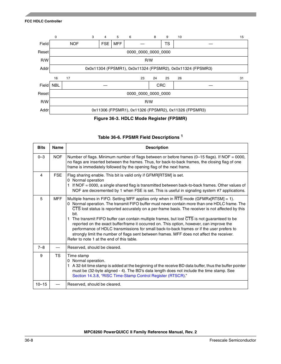 Figure 36-3. hdlc mode register (fpsmr), Table 36-6. fpsmr field descriptions (continued), Hdlc mode register (fpsmr) -8 | Fpsmr field descriptions -8, The fpsmr fields are descri bed in table 36-6 | Freescale Semiconductor MPC8260 User Manual | Page 1232 / 1360