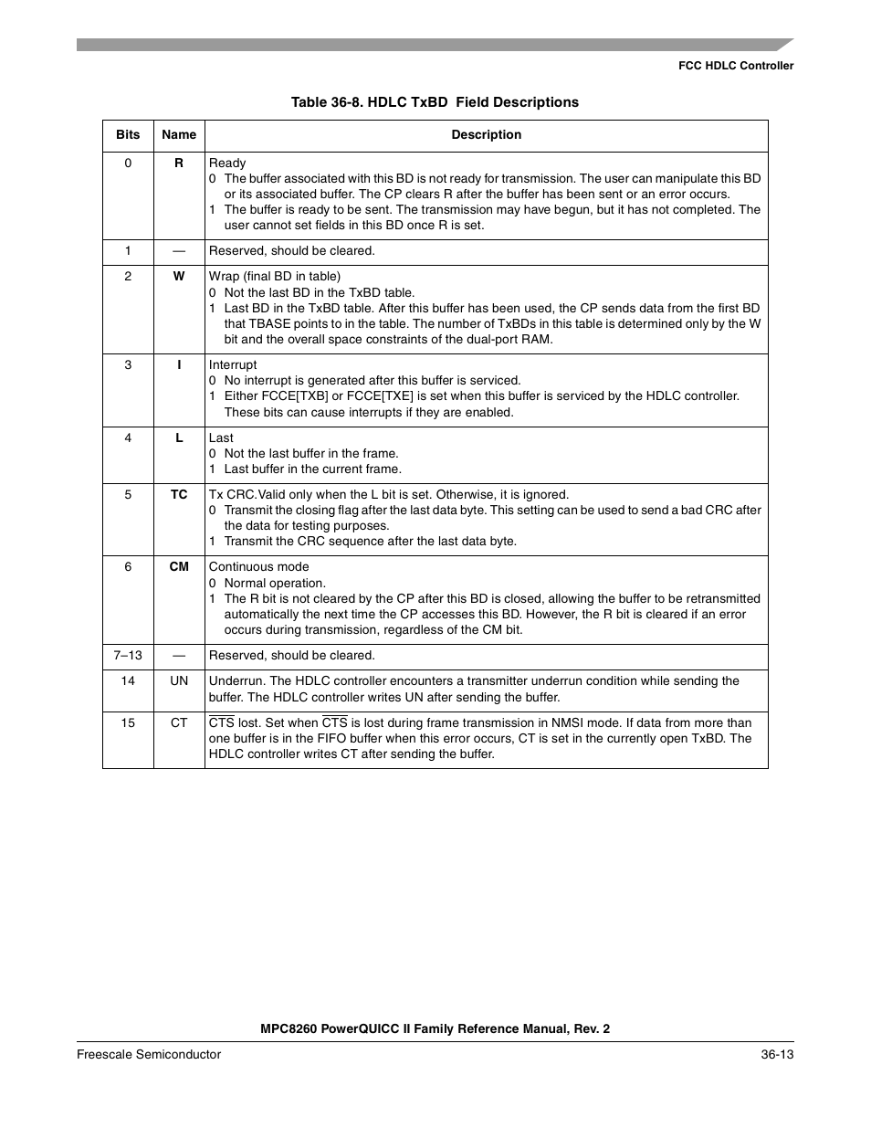 Table 36-8. hdlc txbd field descriptions, Hdlc txbd field descriptions -13, Table 36-8 | Freescale Semiconductor MPC8260 User Manual | Page 1237 / 1360