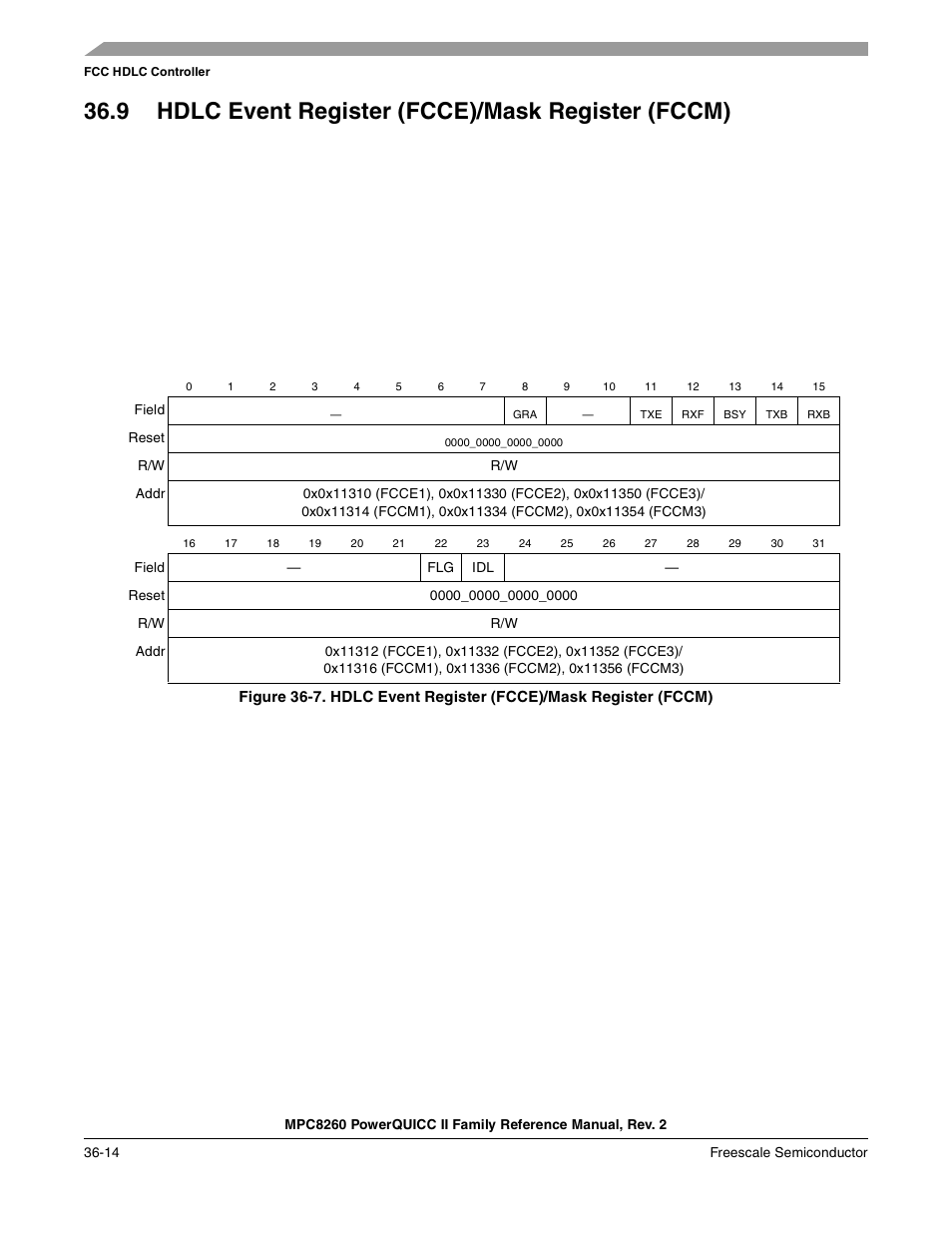 9 hdlc event register (fcce)/mask register (fccm) | Freescale Semiconductor MPC8260 User Manual | Page 1238 / 1360