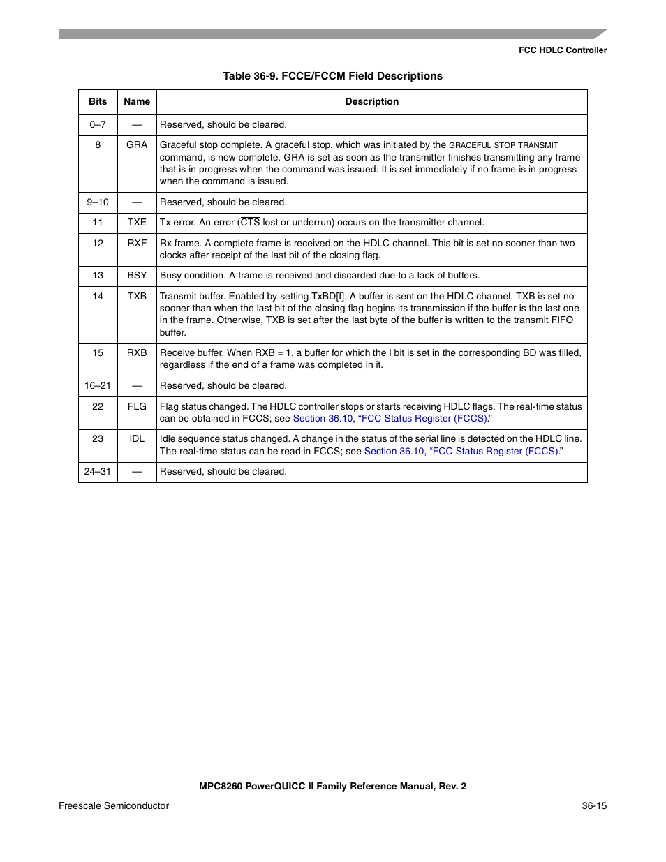 Table 36-9. fcce/fccm field descriptions, Fcce/fccm field descriptions -15, Table 36-9 | Freescale Semiconductor MPC8260 User Manual | Page 1239 / 1360