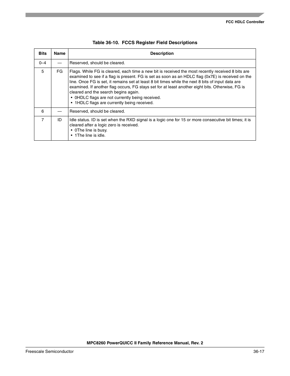 Table 36-10. fccs register field descriptions, Fccs register field descriptions -17, Table 36-10 des cribes fccs bits | Freescale Semiconductor MPC8260 User Manual | Page 1241 / 1360