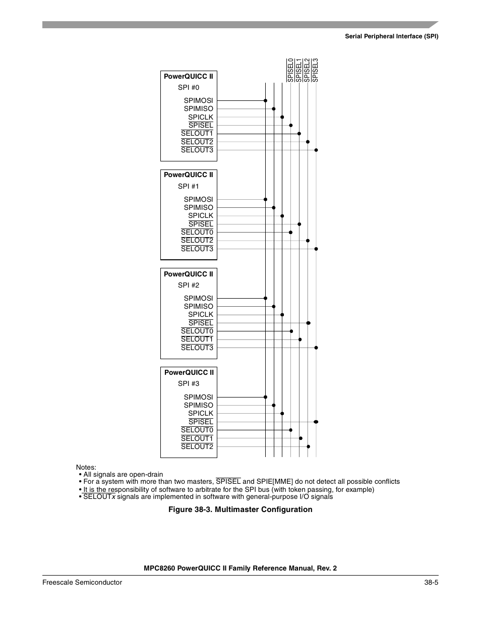 Figure 38-3. multimaster configuration, Multimaster configuration -5 | Freescale Semiconductor MPC8260 User Manual | Page 1251 / 1360