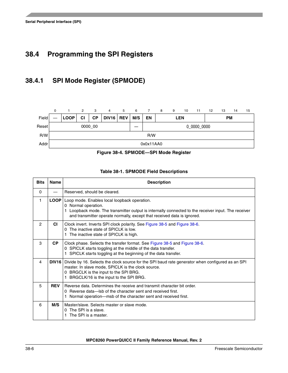 4 programming the spi registers, 1 spi mode register (spmode), Figure 38-4. spmode-spi mode register | Table 38-1. spmode field descriptions (continued), Programming the spi registers -6, Spi mode register (spmode) -6, Spmode—spi mode register -6, Spmode field descriptions -6 | Freescale Semiconductor MPC8260 User Manual | Page 1252 / 1360