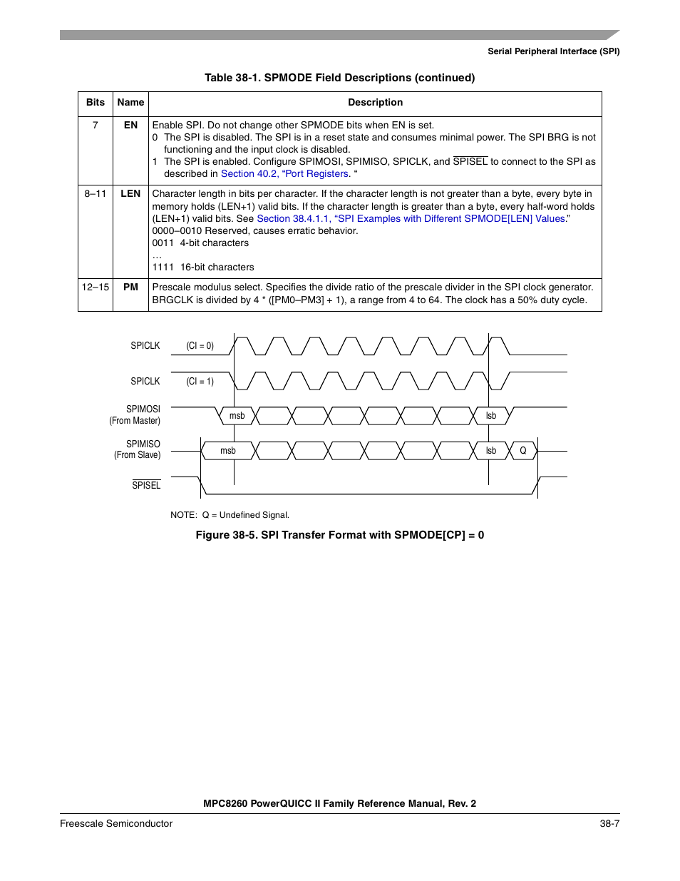 Spi transfer format with spmode[cp] = 0 -7, Figure 38-5 | Freescale Semiconductor MPC8260 User Manual | Page 1253 / 1360