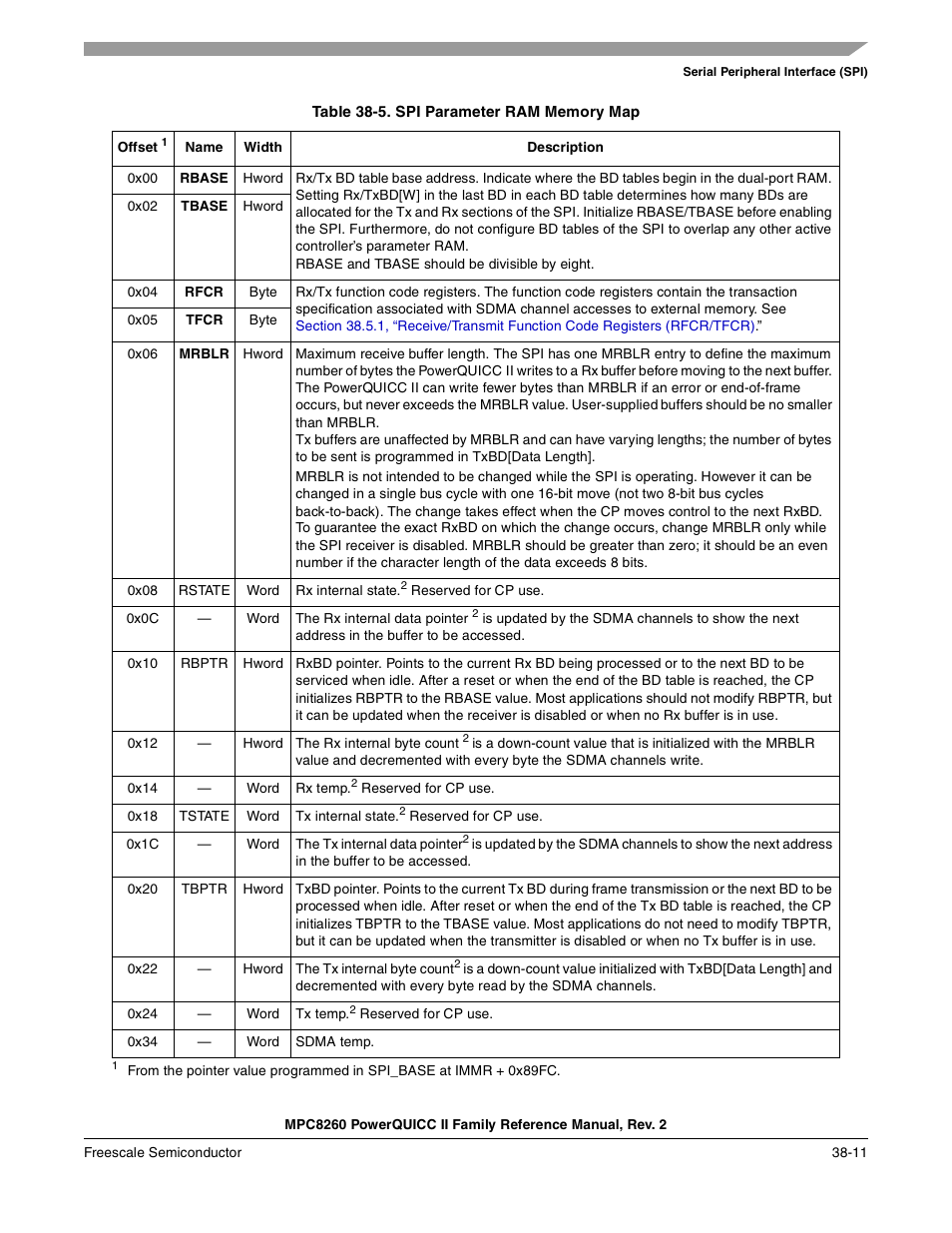 Table 38-5. spi parameter ram memory map, Spi parameter ram memory map -11, Table 38-5 | Freescale Semiconductor MPC8260 User Manual | Page 1257 / 1360