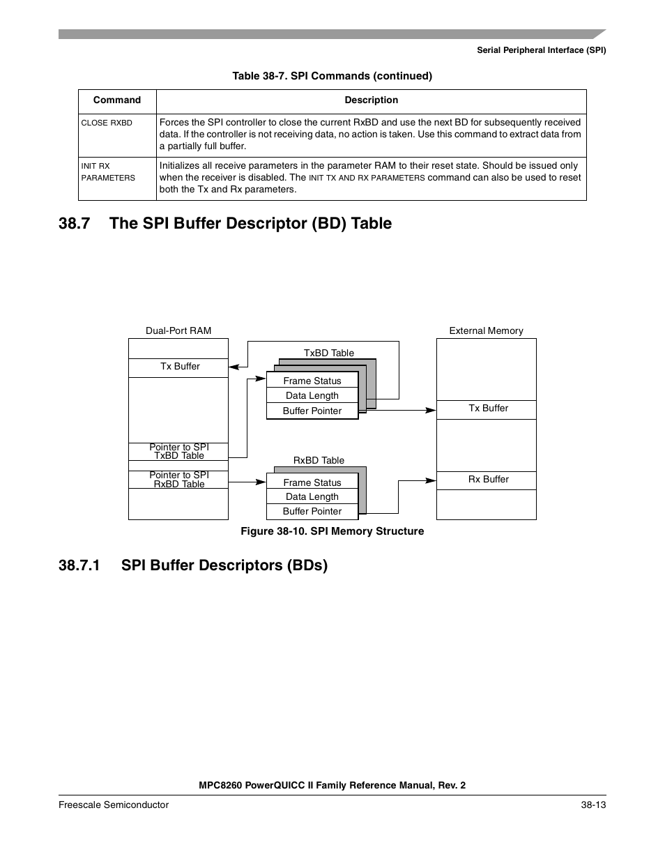 7 the spi buffer descriptor (bd) table, Figure 38-10. spi memory structure, 1 spi buffer descriptors (bds) | The spi buffer descriptor (bd) table -13, Spi buffer descriptors (bds) -13, Spi memory structure -13 | Freescale Semiconductor MPC8260 User Manual | Page 1259 / 1360