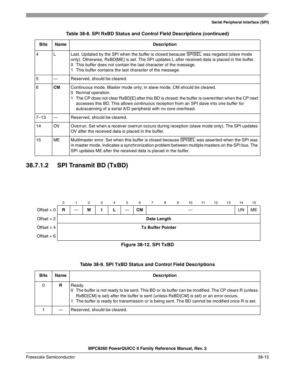 2 spi transmit bd (txbd), Figure 38-12. spi txbd, Spi transmit bd (txbd) -15 | Spi txbd -15, Spi txbd status and control field descriptions -15, Figure 38-12 | Freescale Semiconductor MPC8260 User Manual | Page 1261 / 1360