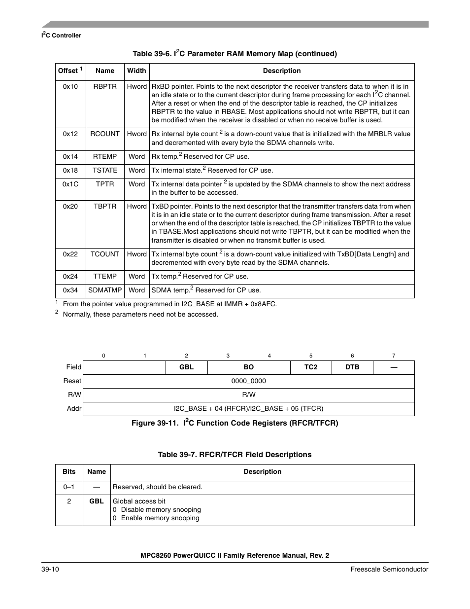 Table 39-7. rfcr/tfcr field descriptions, Rfcr/tfcr field descriptions -10, Figure 39-11 | Table 39-7 | Freescale Semiconductor MPC8260 User Manual | Page 1274 / 1360