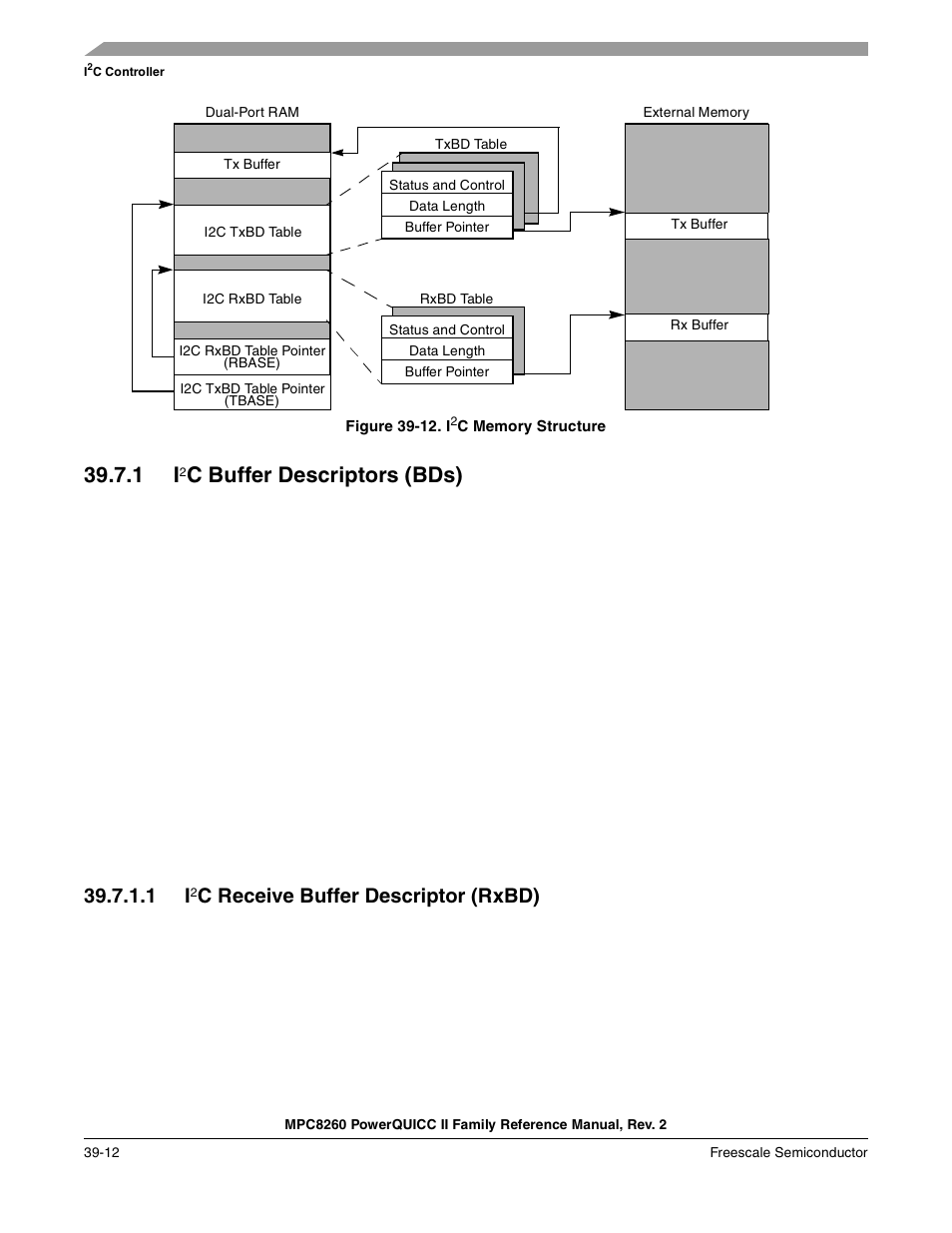 Figure 39-12. i2c memory structure, 1 i2c buffer descriptors (bds), 1 i2c receive buffer descriptor (rxbd) | Hown in, Figure 39-12, C buffer descriptors (bds), C receive buffer descriptor (rxbd) | Freescale Semiconductor MPC8260 User Manual | Page 1276 / 1360
