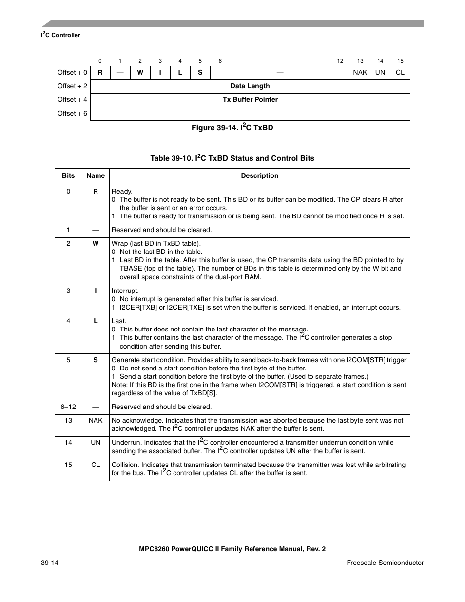 Figure 39-14. i2c txbd, Table 39-10. i2c txbd status and control bits, Table 39-10 des cribes i | C txbd status and control bits | Freescale Semiconductor MPC8260 User Manual | Page 1278 / 1360