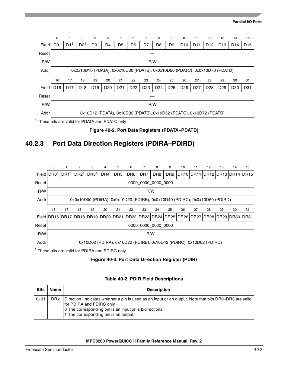 Figure 40-2. port data registers (pdata-pdatd), 3 port data direction registers (pdira-pdird), Figure 40-3. port data direction register (pdir) | Table 40-2. pdir field descriptions, Port data direction registers (pdira–pdird) -3, Port data registers (pdata–pdatd) -3, Port data direction register (pdir) -3, Pdir field descriptions -3, Hown in, Figure 40-2 | Freescale Semiconductor MPC8260 User Manual | Page 1281 / 1360